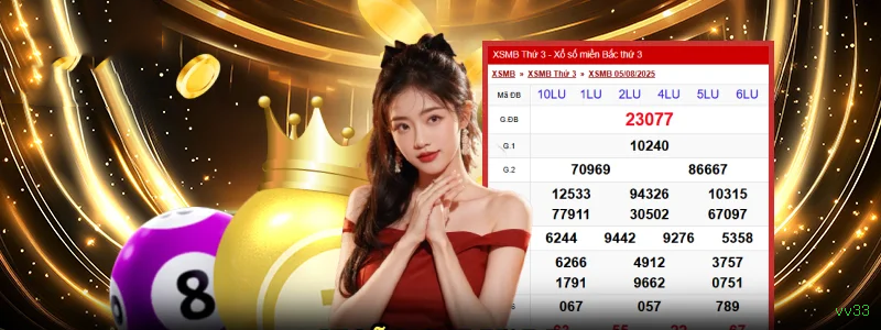 Fortune Tiger Estratégias